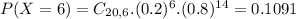 P(X = 6) = C_{20,6}.(0.2)^{6}.(0.8)^{14} = 0.1091