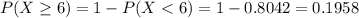 P(X \geq 6) = 1 - P(X < 6) = 1 - 0.8042 = 0.1958