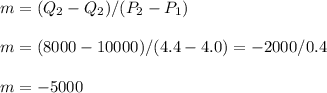 m=(Q_2-Q_2)/(P_2-P_1)\\\\m=(8000-10000)/(4.4-4.0)=-2000/0.4\\\\m=-5000