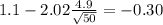 1.1-2.02\frac{4.9}{\sqrt{50}}=-0.30
