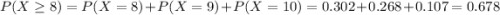 P(X \geq 8)= P(X=8) +P(X=9) +P(X=10)= 0.302+0.268+0.107= 0.678