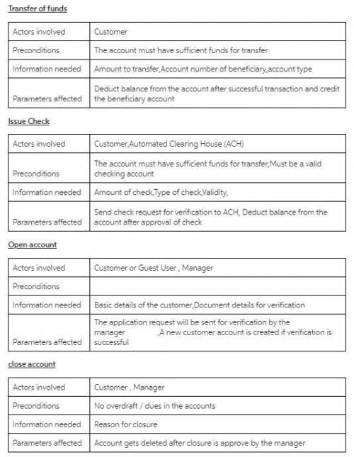 You are asked to design a software package for an On-line Banking System (OBS). The OBS will take re