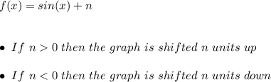 f (x) = sin(x)+n \\ \\ \\ \bullet \ If \ n0 \ then \ the \ graph \ is \ shifted \ n \ units \ up \\ \\ \bullet \ If \ n