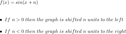 f (x) = sin(x+n) \\ \\ \\ \bullet \ If \ n0 \ then \ the \ graph \ is \ shifted \ n \ units \ to \ the \ left \\ \\ \bullet \ If \ n