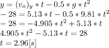 y=(v_{o})_{y}*t-0.5*g*t^2\\-28 = 5.13*t-0.5*9.81*t^2\\-28=-4.905*t^2+5.13*t\\4.905*t^2-5.13*t=28\\t = 2.96[s]