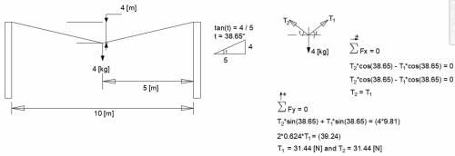 A horizontal clothesline is tied between 2 poles, 10 meters apart. When a mass of 4 kilograms is tie