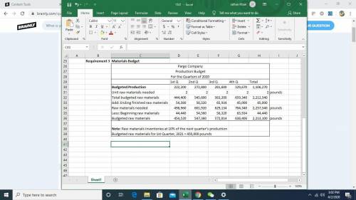 Pargo Company is preparing its master budget for 2020. Relevant data pertaining to its sales, produc