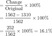 =\dfrac{\text{Change}}{\text{Original}}\times 100\%\\\\=\dfrac{1562-1310}{1562}\times 100\%\\\\=\dfrac{252}{1562}\times 100\% = 16.1\%