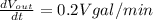 \frac{dV_{out}}{dt}=0.2 V gal/min