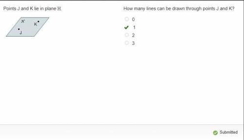 How many lines can be drawn through points J and K? 0 1 2 3