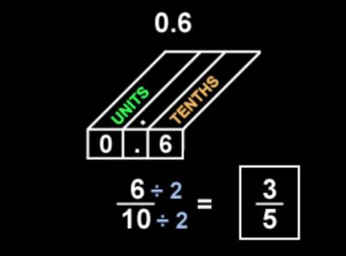 Express 0.6 as a fraction.