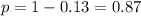 p = 1 - 0.13 = 0.87