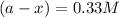 {(a-x)}=0.33M