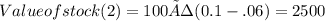 Value of stock (2)  =100÷(0.1-.06)=2500