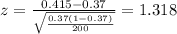 z=\frac{0.415 -0.37}{\sqrt{\frac{0.37(1-0.37)}{200}}}=1.318