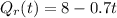 Q_{r}(t) = 8 - 0.7t