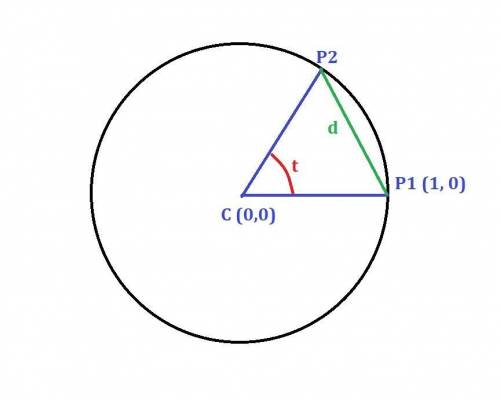 An angle t is drawn from the center of the unit circle. Find a formula in terms of t for the straigh
