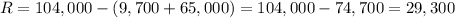 R=104,000-(9,700+65,000)=104,000-74,700=29,300