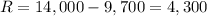 R=14,000-9,700=4,300