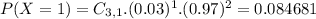 P(X = 1) = C_{3,1}.(0.03)^{1}.(0.97)^{2} = 0.084681
