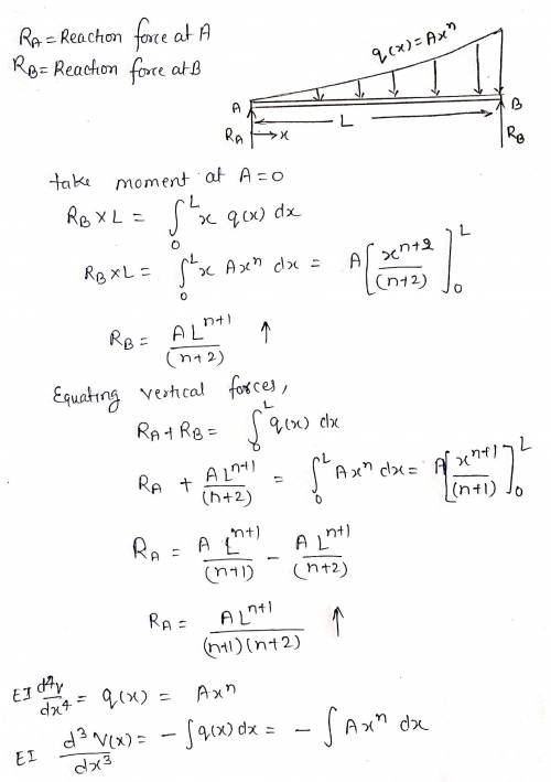 G A simply supported beam is subjected to a distribution of force per length given by the polynomial