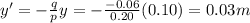 y'=-\frac{q}{p}y=-\frac{-0.06}{0.20}(0.10)=0.03 m