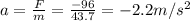 a=\frac{F}{m}=\frac{-96}{43.7}=-2.2 m/s^2
