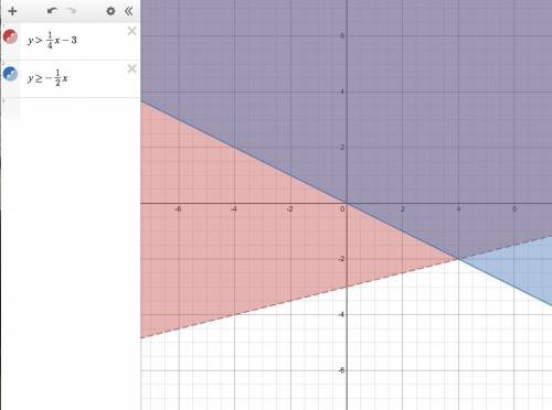 Please help me. I can't draw the graph lines correctly on this.