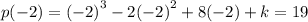 p( - 2) =  {( - 2)}^{3}  - 2 {( - 2)}^{2}  + 8( - 2) + k = 19