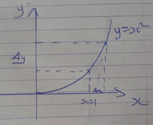 Given () = 2, = 1, and ∆ = 0.6:  a. compute ∆ b. compute  c. illustrate your findings with a sketch