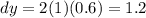 dy = 2(1)(0.6) = 1.2