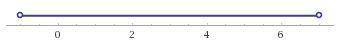 Which graph shows the solution set for |x - 3| < 4?