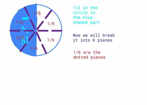 Show that 1/2 ÷ 3 =1/6 by using a model.Explain why the result is less than the number you started w