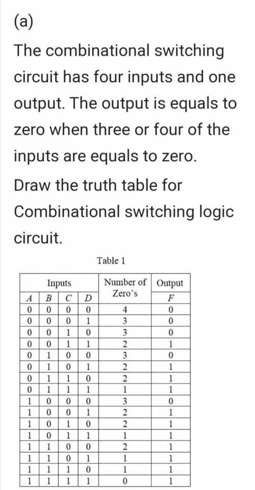 A combinational switching circuit has four inputs (A, B, C, D) and one output (F).  F = 0 iff three