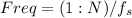 Freq = (1:N)/f_{s}