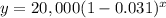 y=20,000(1-0.031)^x