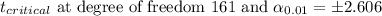 t_{critical}\text{ at degree of freedom 161 and}~\alpha_{0.01} = \pm 2.606