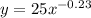 y=25x^{-0.23}