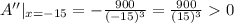 A''|_{x=-15}=-\frac{900}{(-15)^3}=\frac{900}{(15)^3}0
