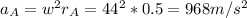 a_{A} =w^{2} r_{A} =44^{2} *0.5=968m/s^{2}