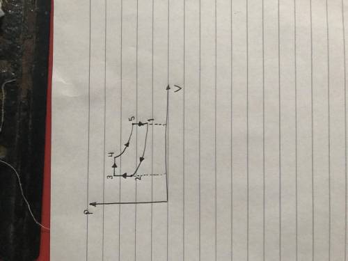 An air standard dual cycle has a compression ratio of 10. At the beginning of compression, 1 p kPa =