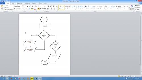 Write a program and flowchart. The program should ask the user for the average temperature in each o