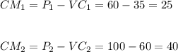 CM_1=P_1-VC_1=60-35=25\\\\\\CM_2=P_2-VC_2=100-60=40