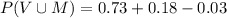 \\ P(V \cup M) = 0.73 + 0.18 - 0.03