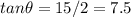 tan\theta = 15/2 = 7.5