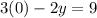 3(0)-2y=9