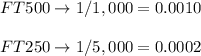 FT500\rightarrow 1/1,000=0.0010\\\\FT250 \rightarrow 1/5,000=0.0002