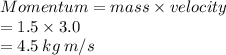 Momentum = mass  \times velocity \\  \hspace{60 pt} = 1.5 \times 3.0 \\\hspace{60 pt}  = 4.5 \: kg \: m/s