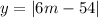 y =  |6m - 54|