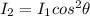 I_2=I_1 cos^2 \theta